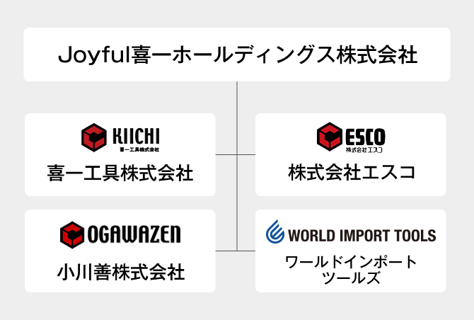 安心の喜一グループ